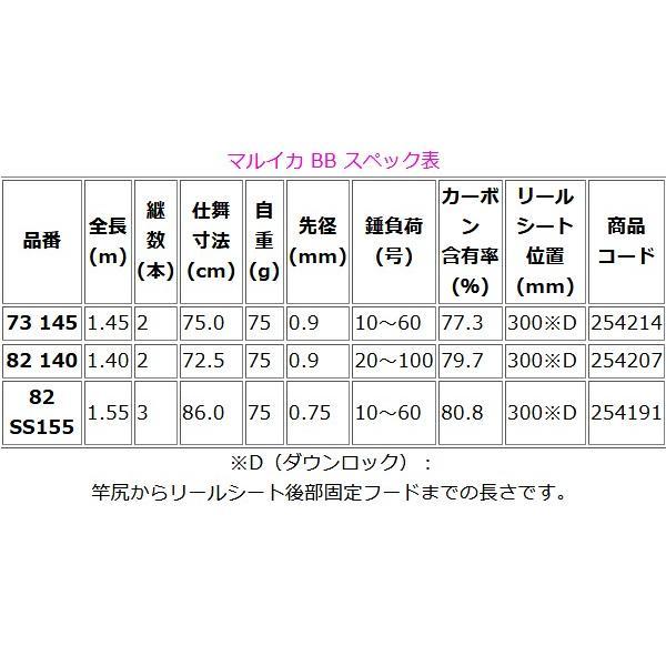 シマノ　マルイカBB 82 ss155 シマノ（SHIMANO） ☆シマノ 19 マルイカ BB 82 SS155 ロッド 船竿