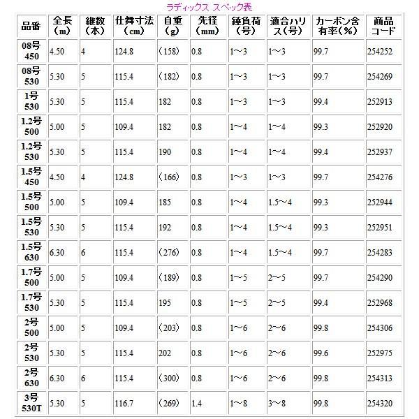 シマノ（SHIMANO） ☆シマノ 19 ラディックス 1.5号 630 ロッド 磯竿