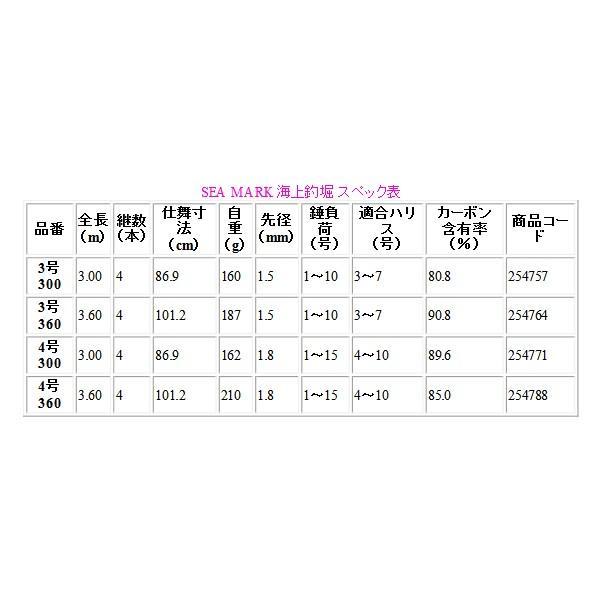 シマノ　19シーマーク海上釣堀　3-400　滑り止めラバーグリップ 19 シーマーク海上釣堀 3-400 – フィッシングマックス WEBSHOP