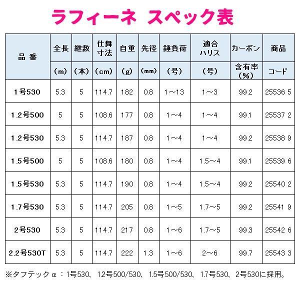シマノ（SHIMANO） ( 只今 欠品中 ) ☆シマノ 19 ラフィーネ 1.7号530