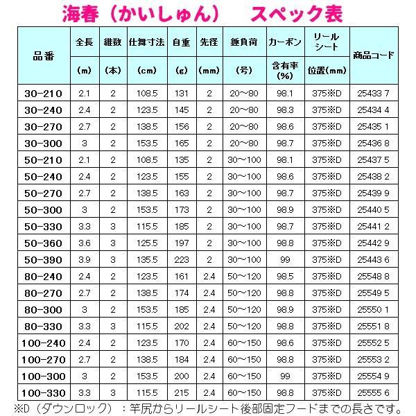 シマノ（SHIMANO） ☆シマノ 19 海春 80-240 ロッド 船竿 : フーガ 