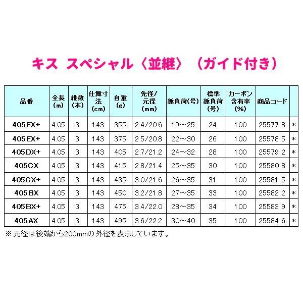 (取寄せ 8月末頃メーカー生産予定) ☆シマノ　19 キス スペシャル〈並継〉( ガイド付き ) 　405BX 　ロッド 　船竿 　@170 N●の画像