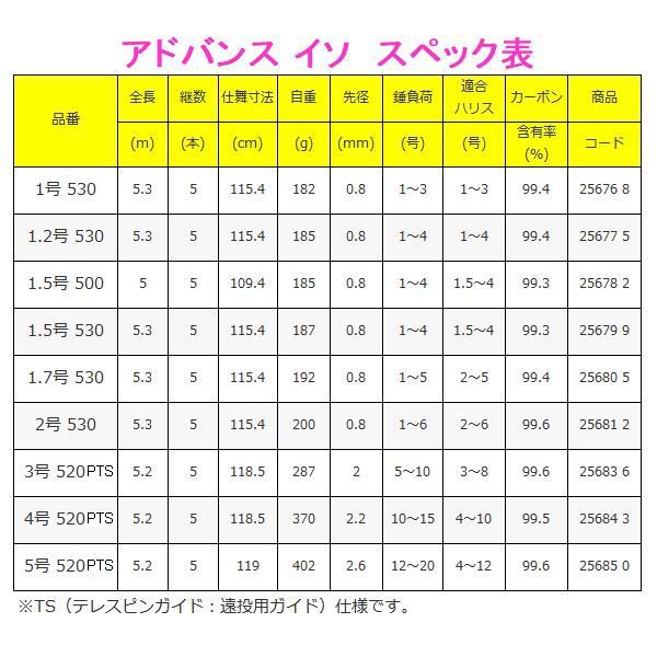 ( 只今 欠品中 ) 　シマノ 　20 アドバンス イソ 　1.2号 530 　ロッド 　磯竿 　「」｜fuga1948｜05