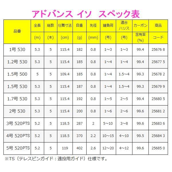 シマノ（SHIMANO） ☆シマノ 20 アドバンス イソ 3号 520TS ロッド 磯