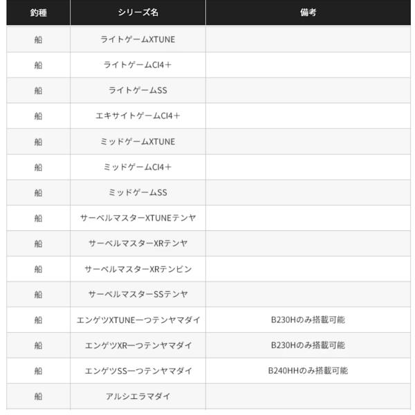 シマノ（SHIMANO） (取寄せ 5月末頃メーカー生産予定) 夢屋 X シート