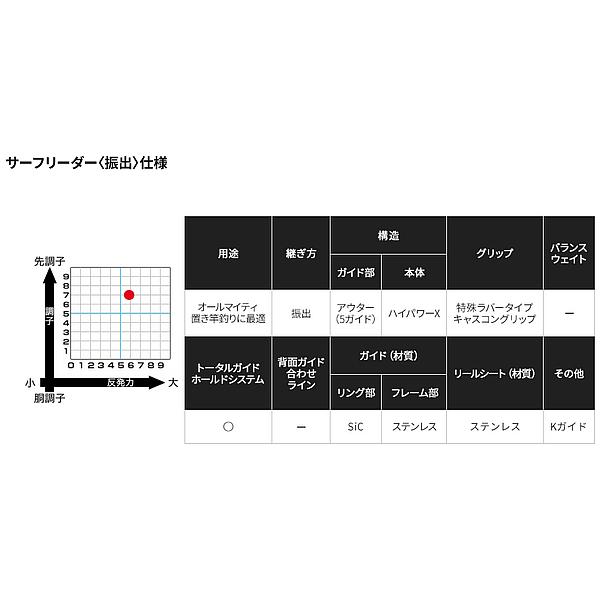 シマノ（SHIMANO） ☆シマノ 20 サーフリーダー〈 振出 〉 405CX-T