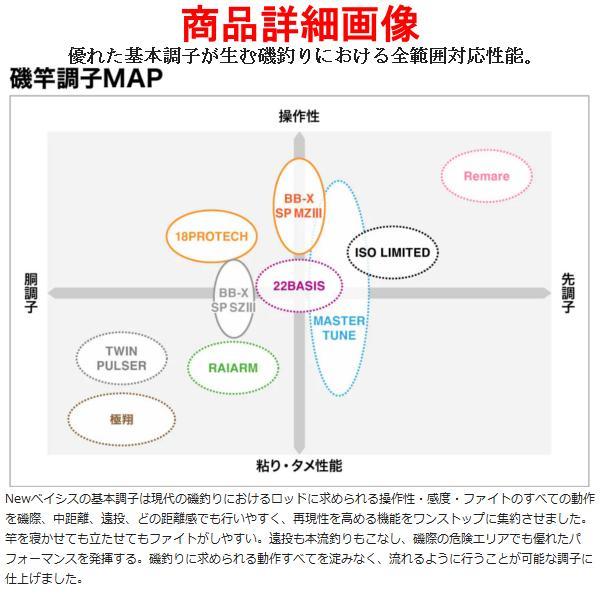 シマノ 　22 ベイシス 　1-500 　ロッド 　磯竿 　( 2022年 12月新製品 ) 　送料無料 N 「」｜fuga1948｜03