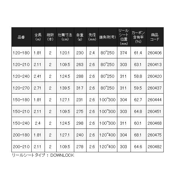 シマノ（SHIMANO） ☆シマノ 23 ディープゲーム 120-240 ロッド 船竿