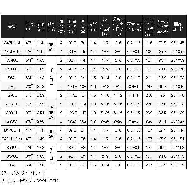 シマノ 　24 トラウトワン NS 　B48UL-G/4 　ロッド 　トラウト竿 　( 2024年 1月新製品 )｜fuga1948｜05