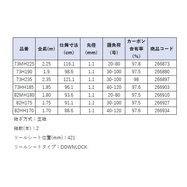 (取寄せ 6月末頃メーカー生産予定) ☆シマノ 24 ライトゲーム XR 　73MH175 　ロッド 　船竿_4