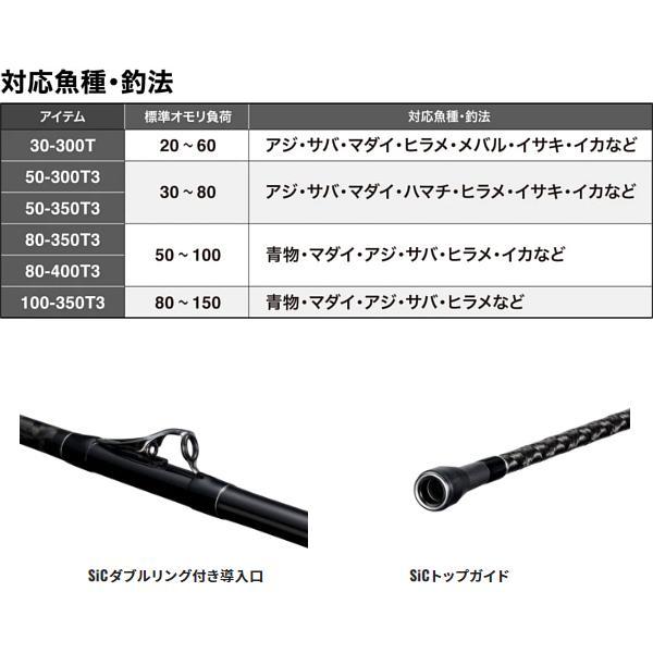 シマノ（SHIMANO） 23 シーウイング64 80-400T3 ロッド 船竿 ( 2023年