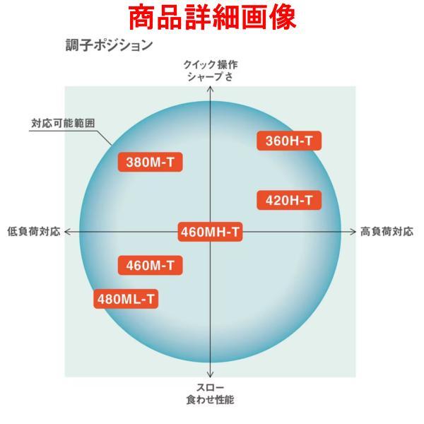 シマノ（SHIMANO） ☆シマノ 23 ボーダレス BB 480ML-T ロッド フリー