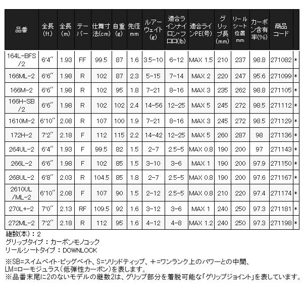 シマノ ( 只今 欠品中 ) シマノ 24 ポイズンアドレナ 2610UL/ML シマノ ( 只今 欠品中 ) シマノ 24 ポイズンアドレナ 2610UL/ML