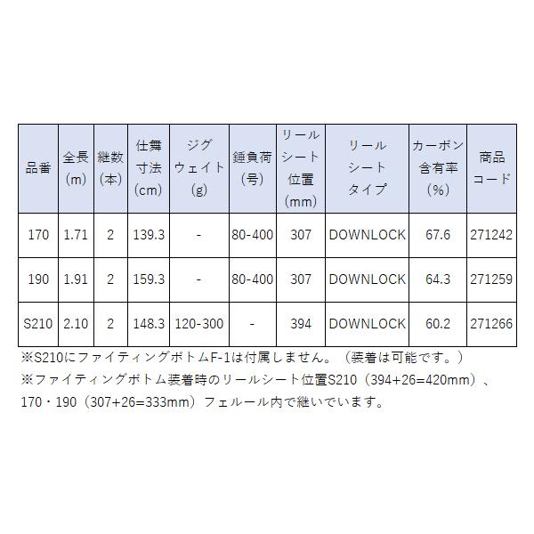 ( 只今 欠品中 ) 　シマノ 　24 バンディット キハダ 　S210 　ロッド 　船竿 　@170 　( 2024年 5月新製品 )｜fuga1948｜05