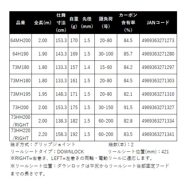 シマノ 24 エキサイトゲーム XR 73HH200 RIGHT 右 ロッド 船竿 シマノ 24 エキサイトゲーム XR 73HH200 RIGHT 右 ロッド 船竿
