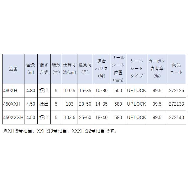 シマノ（SHIMANO） 24 レコードチェイサー 450XXH ロッド 磯竿 送料