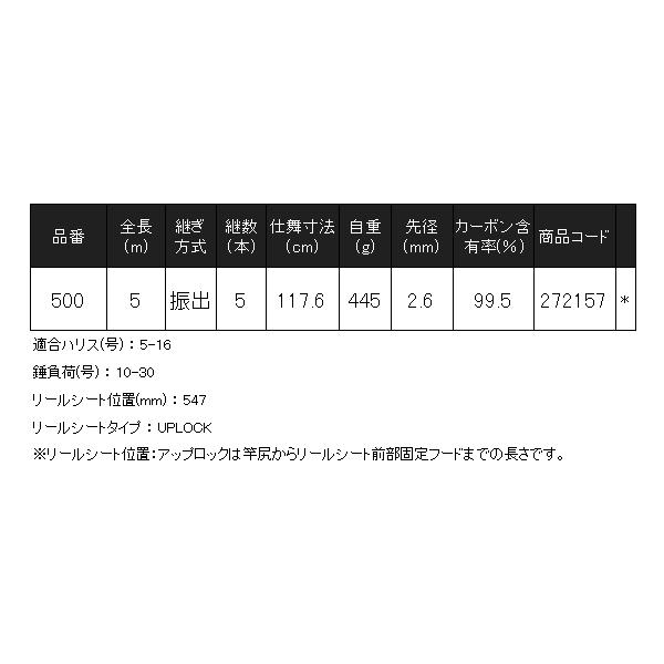 ☆シマノ 24 ブルズアイ リミテッド 　500 　ロッド 　磯竿 　送料無料 N●の画像