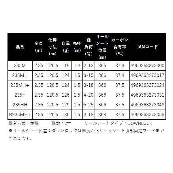 シマノ 25炎月 ENGETSU BB 船竿 235HH シマノ（SHIMANO） 25 炎月 エンゲツ BB 一つテンヤマダイ 235H ロッド