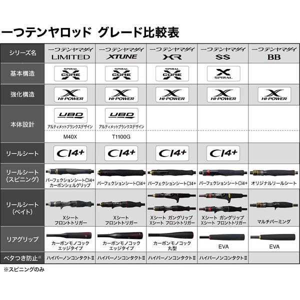 シマノ（SHIMANO） (取寄せ 7月末頃メーカー生産予定) ☆シマノ 25 炎
