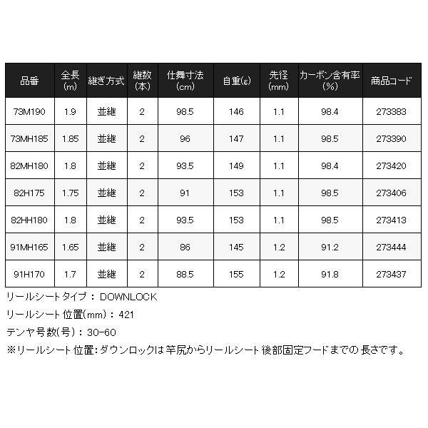 ☆シマノ 25 サーベルマスター SS テンヤ 　91H170 　ロッド　船竿 　( 2025年 7月新製品 ) 「」_5