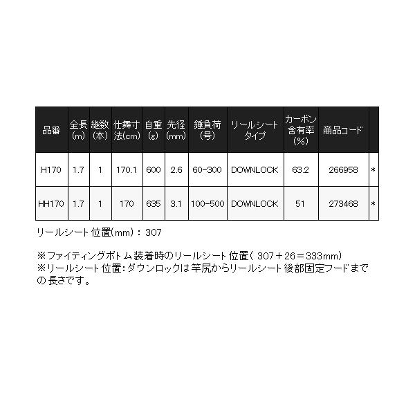 (取寄せ 7月末頃メーカー生産予定) シマノ 　25 チェルマーレ 泳がせ 　HH170 　ロッド 　船竿 　N● 　＠200の画像