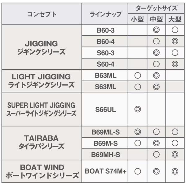 シマノ（SHIMANO） ☆シマノ 25 ソルティーアドバンス LIGHT JIGGING