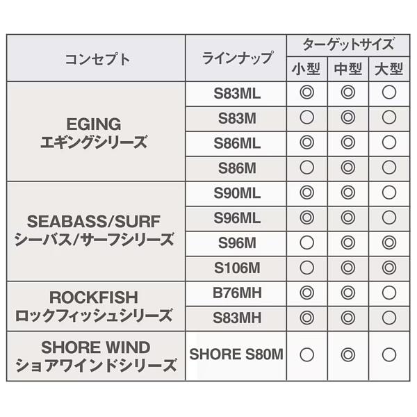 シマノ（SHIMANO） ☆シマノ 25 ソルティーアドバンス ROCKFISH B76MH