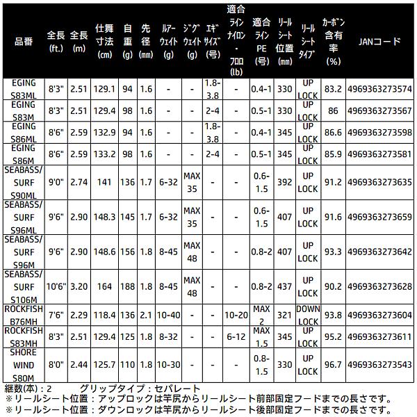 シマノ（SHIMANO） ☆シマノ 25 ソルティーアドバンス SEABASS/SURF