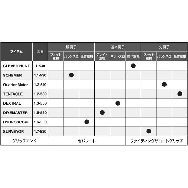 FIRE BLOOD フィッシングスーツ Mサイズ FIRE BLOOD フィッシングスーツ Mサイズ FIRE BLOOD フィッシング