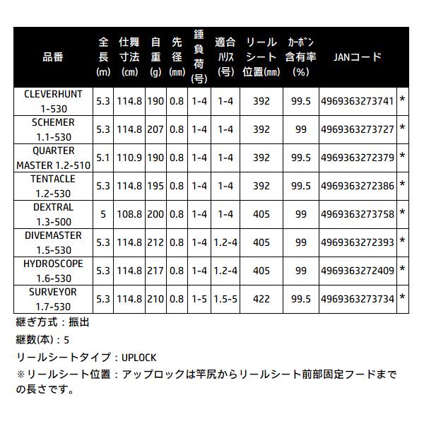 シマノ（SHIMANO） (取寄せ 8月末頃メーカー生産予定) 25 ファイア