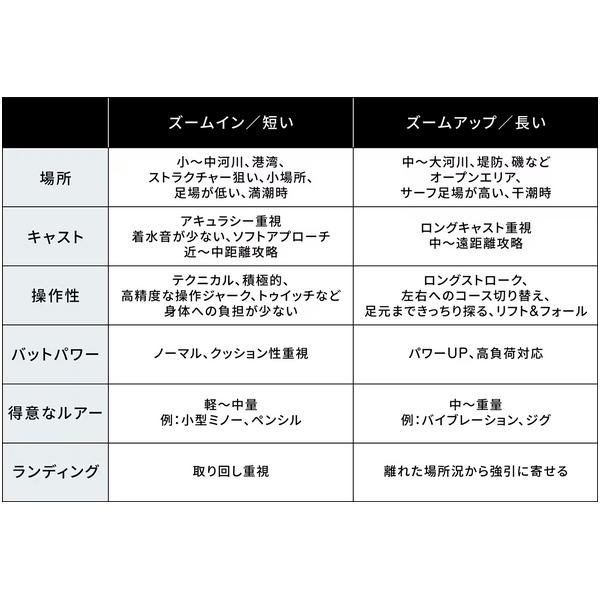 シマノ  25 ディアルーナ ズーム  S76-86ML  シーバスロッドの画像