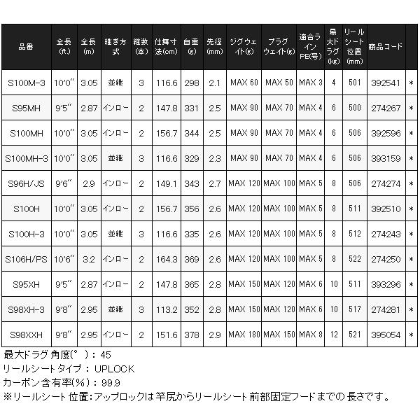 シマノ（SHIMANO） 26 コルトスナイパー エクスチューン S106H/PS