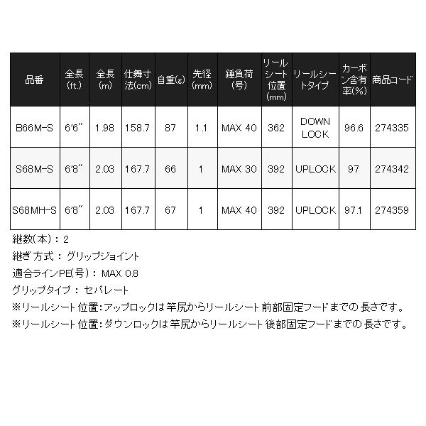 専用 発送用 シマノ（SHIMANO） ☆シマノ 25 ソアレ SS ボート S68MH-S ロッド