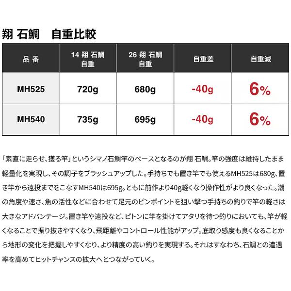 シマノ（SHIMANO） 26 翔 石鯛 ( はばたき いしだい ) MH540 ロッド 磯