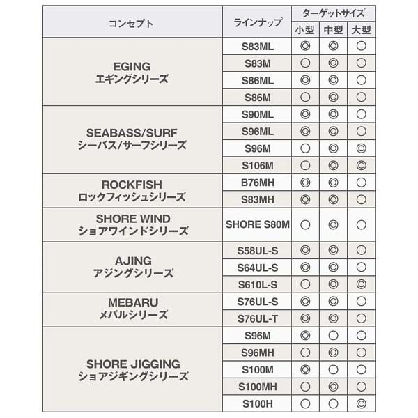 シマノ（SHIMANO） 26 ソルティーアドバンス AJING S610L-S ロッド