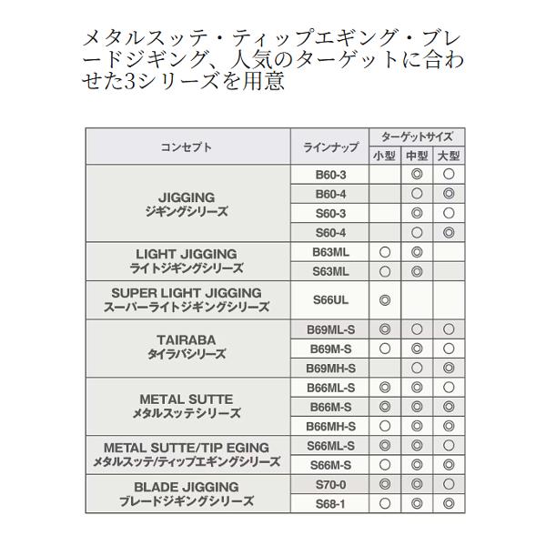 シマノ - 26 ソルティーアドバンス メタルスッテ B66M-S  極点  ソルト竿 ( 2026年 3月新生産物 )