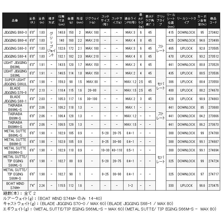 シマノ - 26 ソルティーアドバンス メタルスッテ B66M-S  極点  ソルト竿 ( 2026年 3月新生産物 )