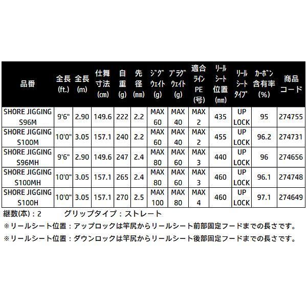 シマノ（SHIMANO） (取寄せ 12月末頃) 26 ソルティーアドバンス