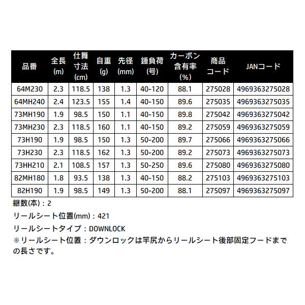 シマノ（SHIMANO） 26 ミッドゲーム BB 73MH190 ロッド 船竿 ( 2026年
