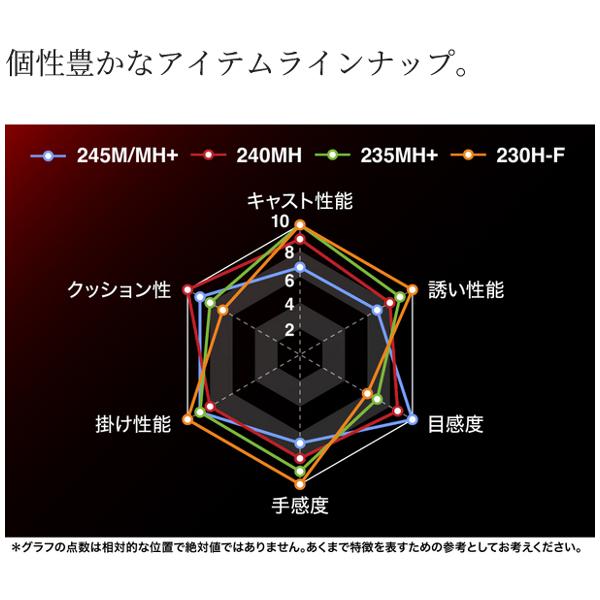 (取寄せ 6月末頃メーカー生産予定) シマノ 26 炎月 エンゲツ リミテッド 一つテンヤマダイ 230H-F ロッド 船竿 送料無料 N● ( 2026年 2月新製品 )の画像