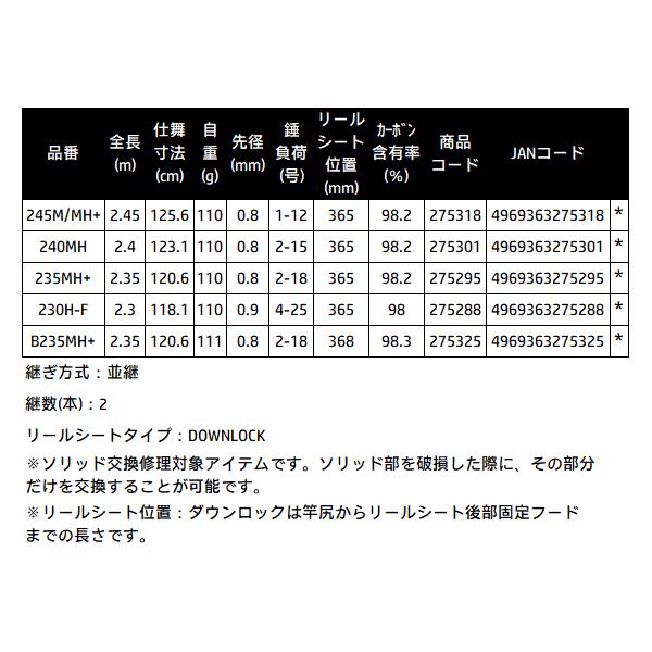 炎月 (取寄せ 7月末頃メーカー生産予定) シマノ 26 エンゲツ