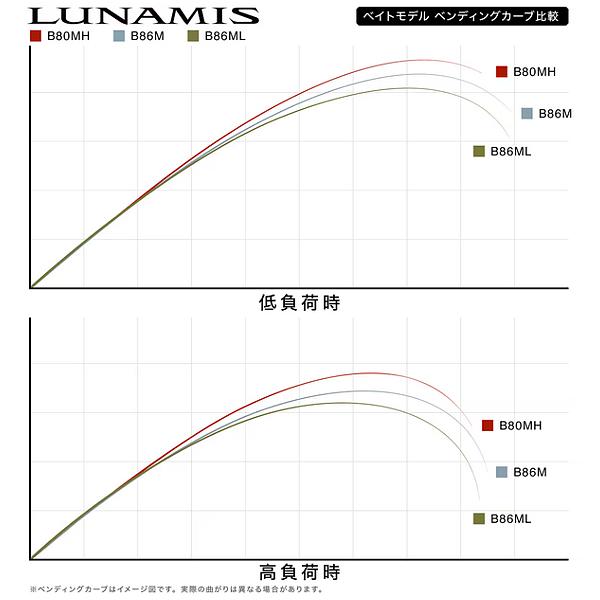 シマノ（SHIMANO） 26 ルナミス B80MH ロッド ソルト竿 ( 2026年 2月新