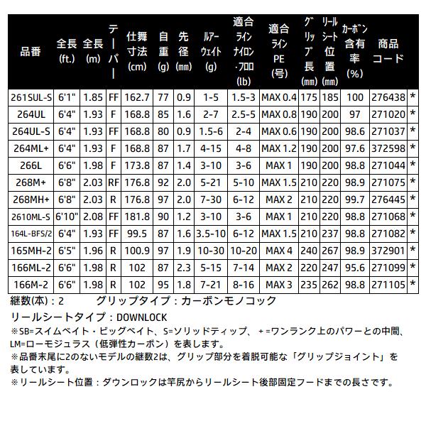 シマノ 　26 ポイズンアドレナ 　170L-BFS/2 　ロッド 　バス竿 　送料無料 　N● 　( 2026年 4月新製品 )の画像