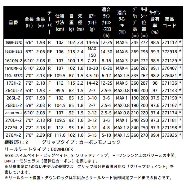 シマノ 　26 ポイズンアドレナ 　170L-BFS/2 　ロッド 　バス竿 　送料無料 　N● 　( 2026年 4月新製品 )の画像