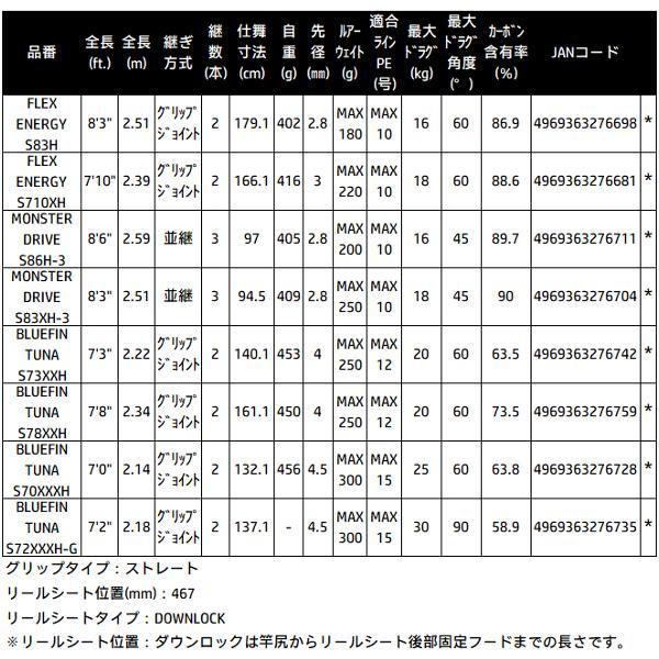 (取寄せ 7月末頃メーカー生産予定) シマノ 26 オシアプラッガー BG ブルフィンツナ BLUEFIN TUNA S70XXXH ロッド ソルト竿 送料無料 N● 2026年 5月新製品の画像