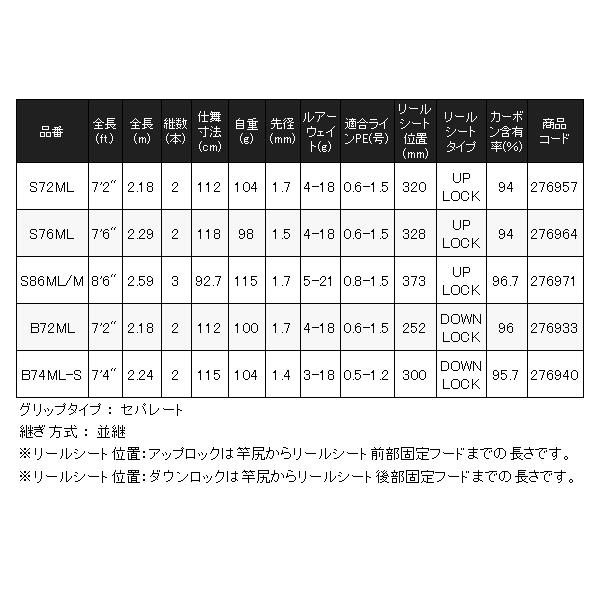 (取寄せ 6月末頃メーカー生産予定) シマノ  26 ブレニアス BB  S76ML  ロッド  波止 堤防 ( 2026年 3月新製品 )の画像
