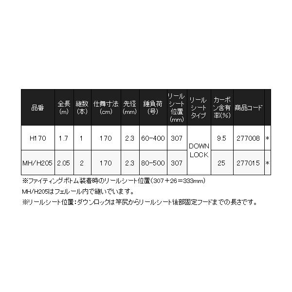 (取寄せ 6月末頃メーカー生産予定) シマノ 　26 ビーストマスター 泳がせ 　MH/H205 　ロッド　船竿 　N● 　( 2026年 5月新製品 ) 　@200の画像