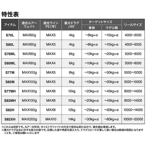 シマノ  26 グラップラー タイプC  S82XH-3  ロッド  ソルト竿  ( 2026年 4月新製品 )の画像