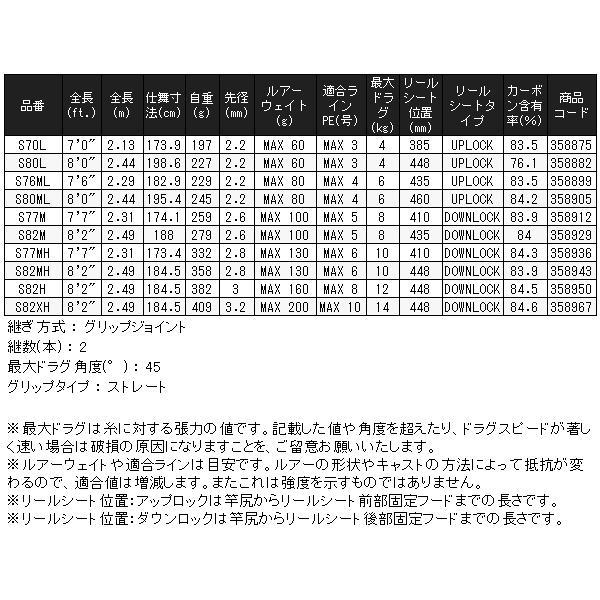 シマノ  26 グラップラー タイプC  S82XH-3  ロッド  ソルト竿  ( 2026年 4月新製品 )の画像