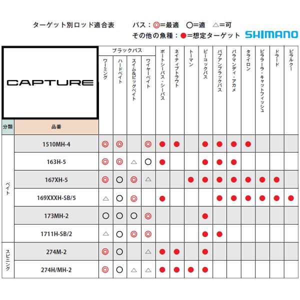 シマノ（SHIMANO） 26 キャプチャー 170MH-5 ロッド フリースタイル